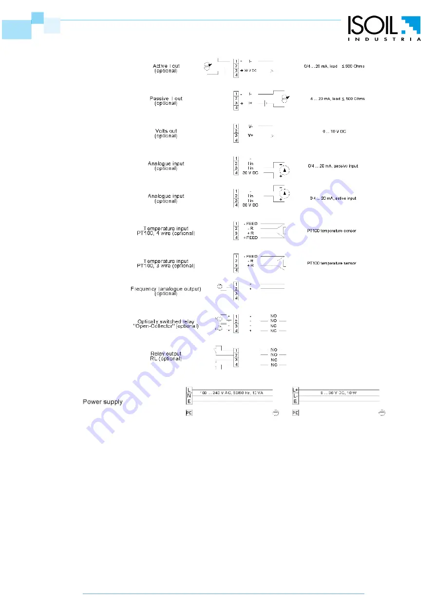 ISOIL Isoflux IFX-F100 User Manual Download Page 16