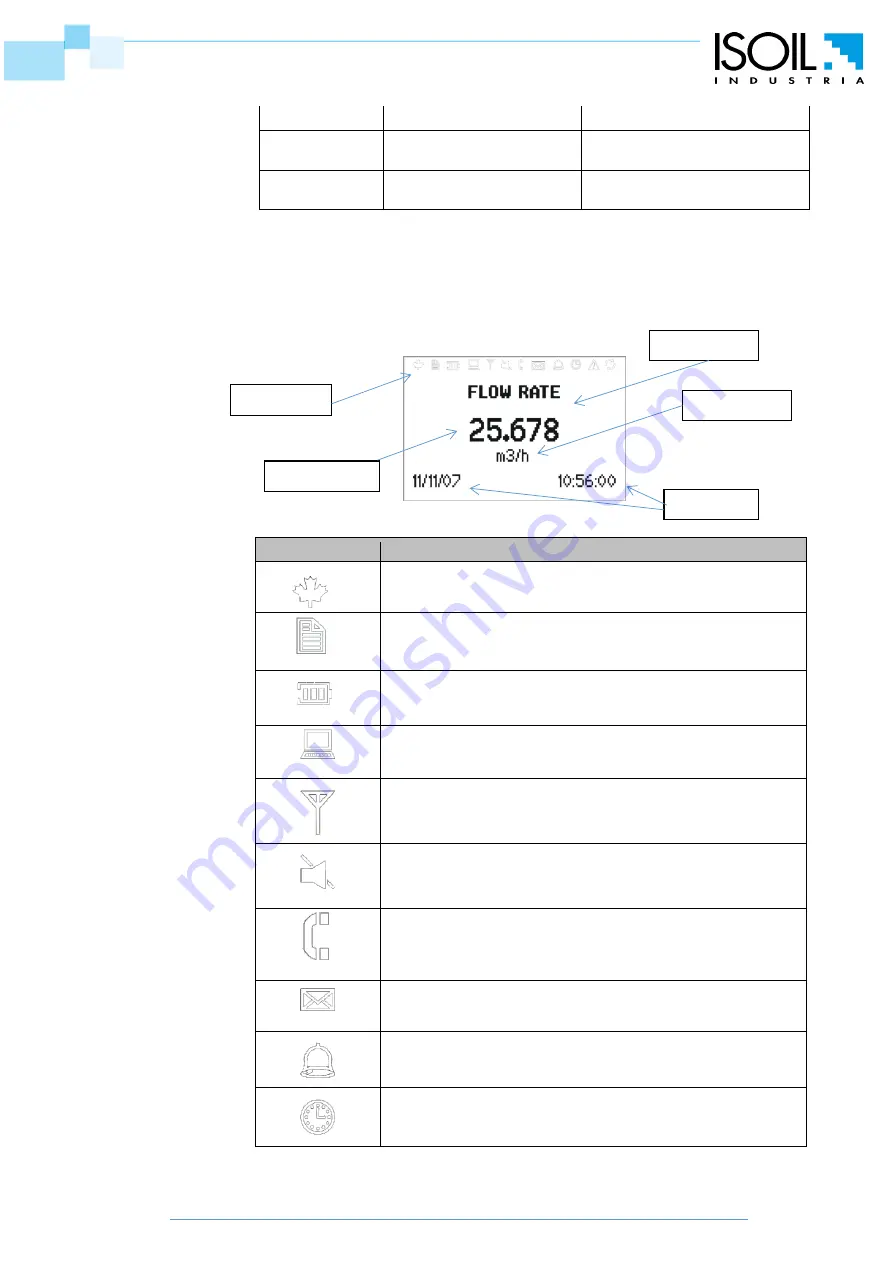 ISOIL Isoflux IFX-F100 User Manual Download Page 20