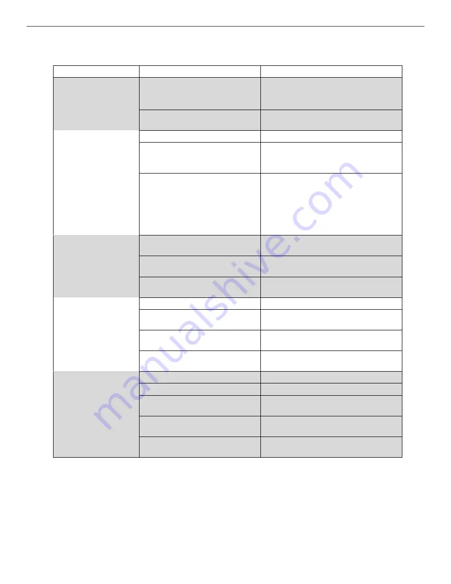 Isokern 82L120 Installation, Operation, Maintenance And Owner'S Manual Download Page 54