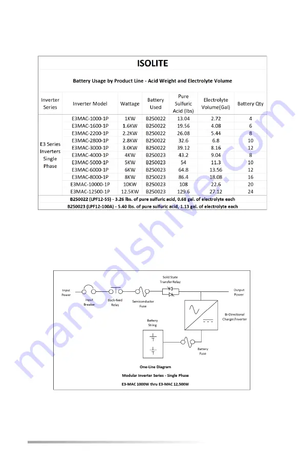 Isolite E3-MAC Series Installation & Operation Manual Download Page 26