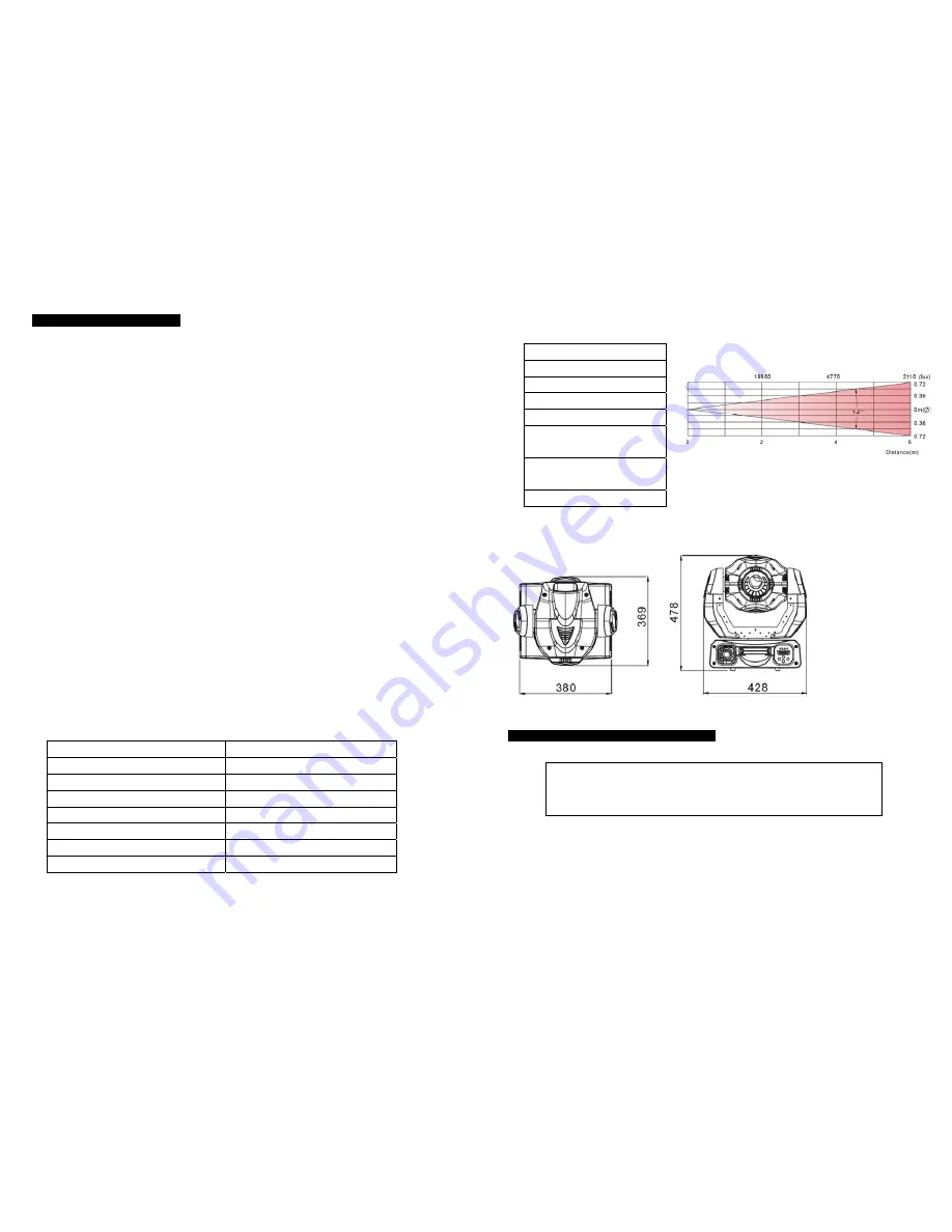 iSolution DMX512 575W Plus Скачать руководство пользователя страница 3