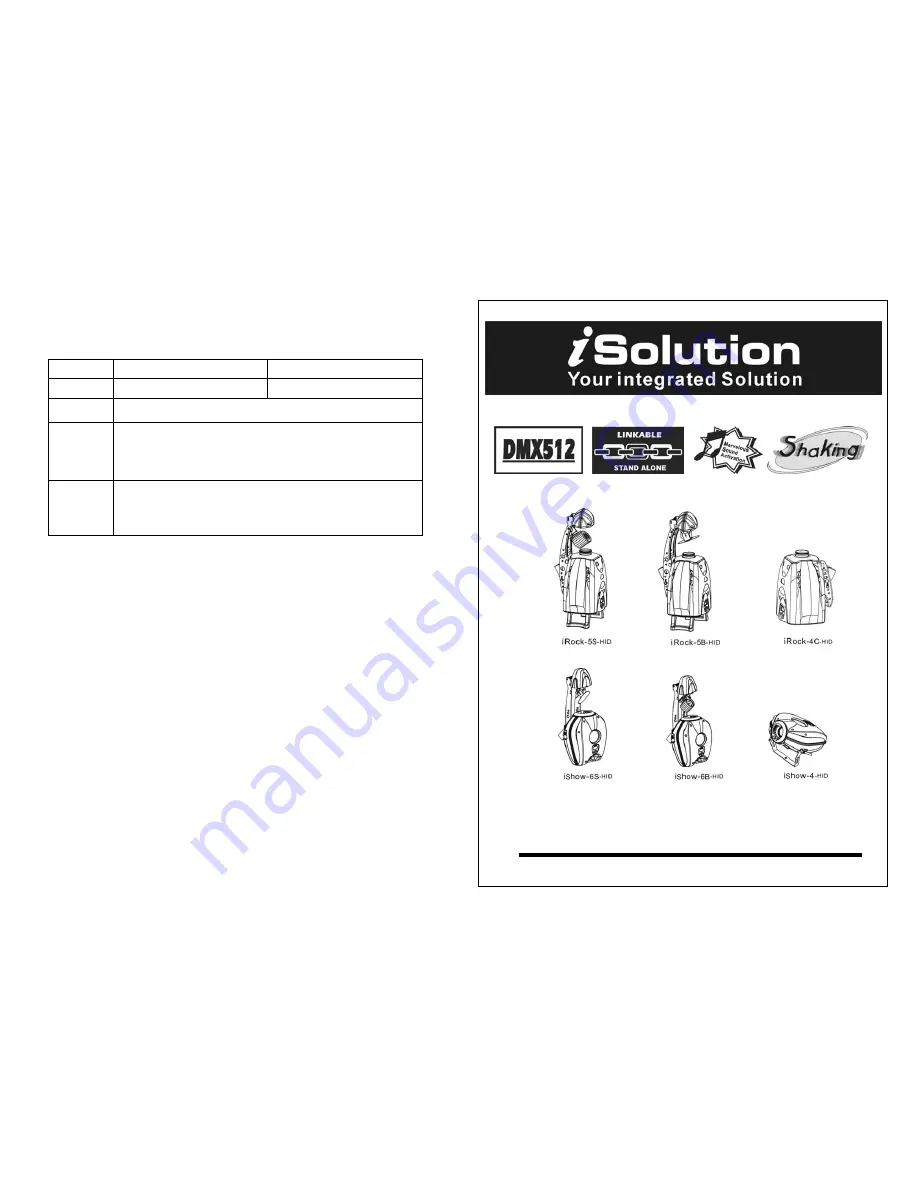 iSolution iRock-4C-HID User Manual Download Page 1