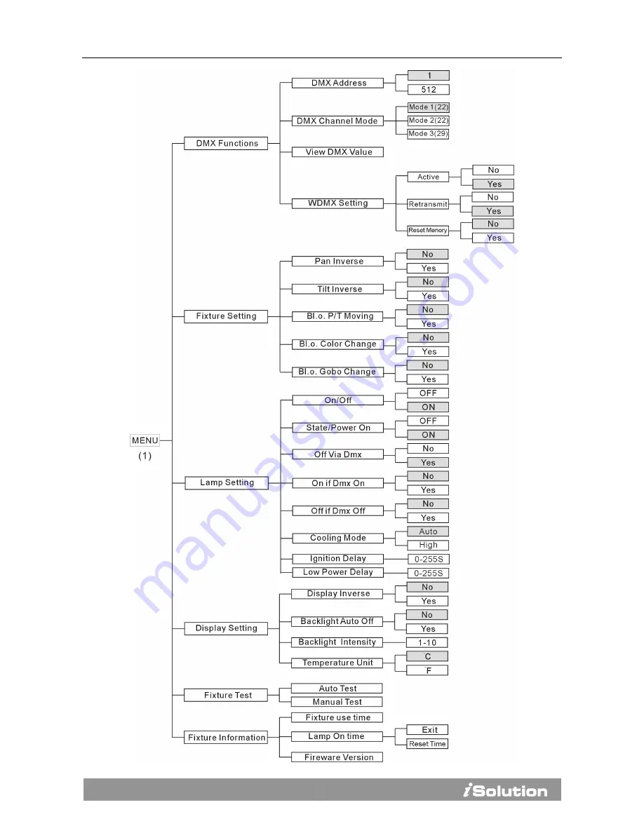 iSolution Xperior 300SZ Spot User Manual Download Page 14