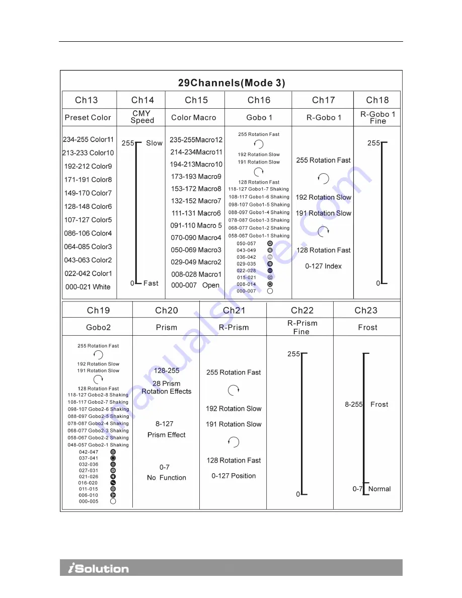 iSolution Xperior 300SZ Spot User Manual Download Page 35