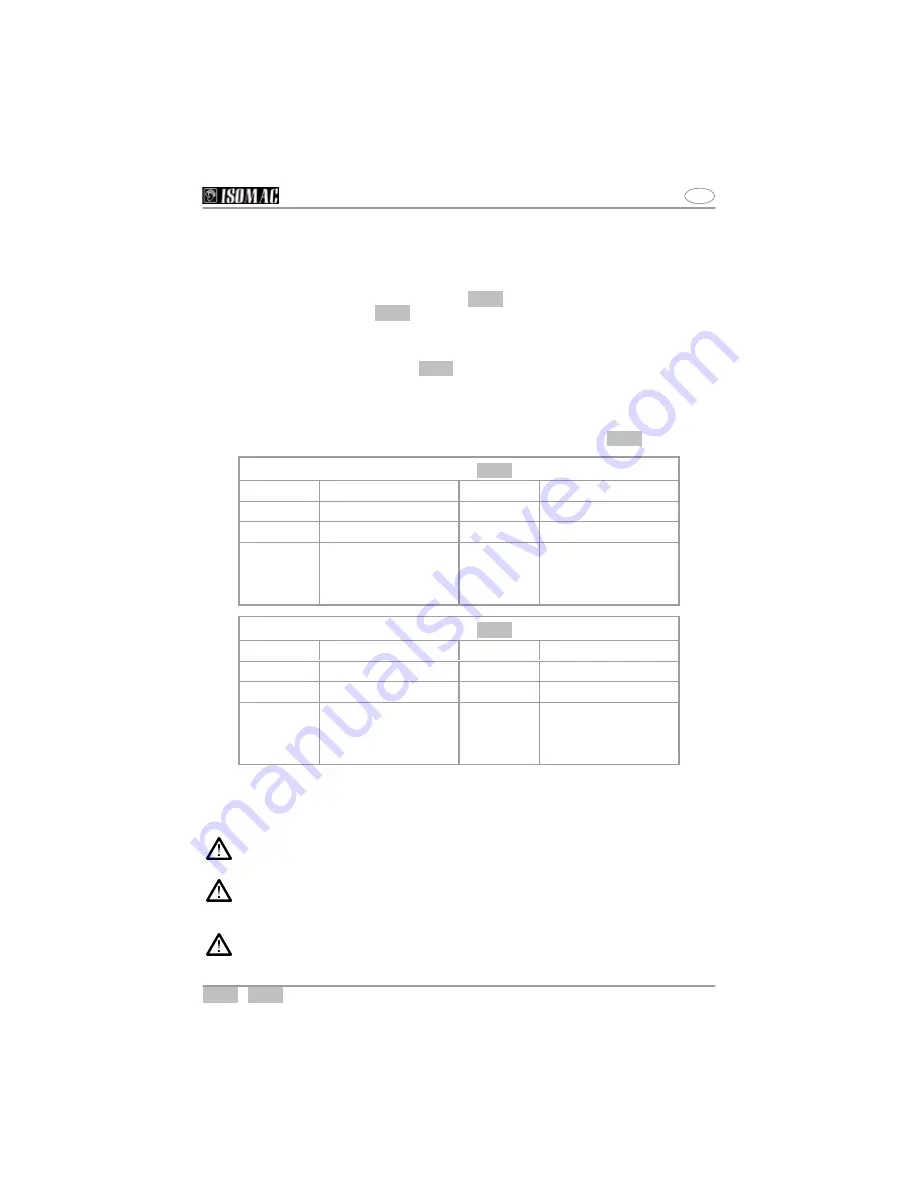 Isomac ALBA Use And Maintenance Manual Download Page 7