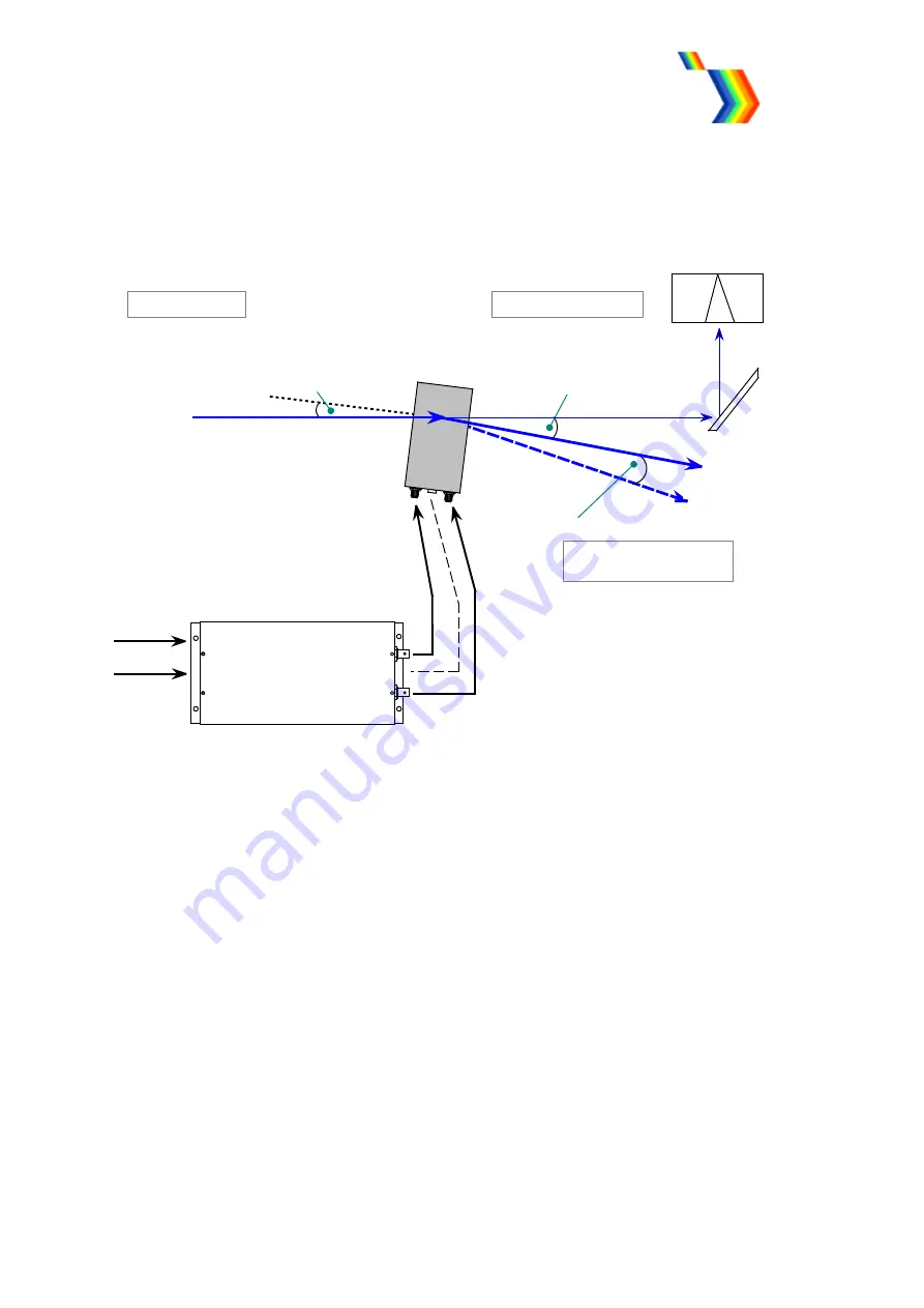 ISOMET RFA0110-2 Series Instruction Manual Download Page 11