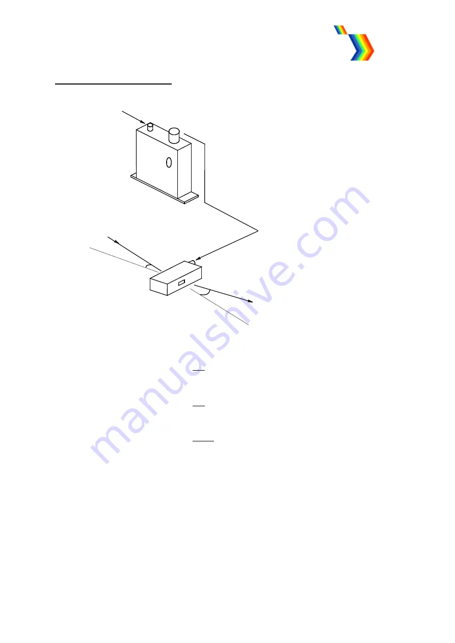 ISOMET RFA2 1 Series Instruction Manual Download Page 13