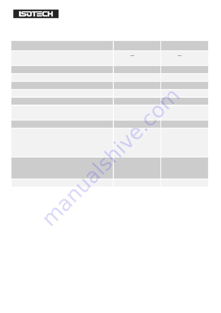 Isotech Fast-Cal High User Maintenance Manual/Handbook Download Page 13