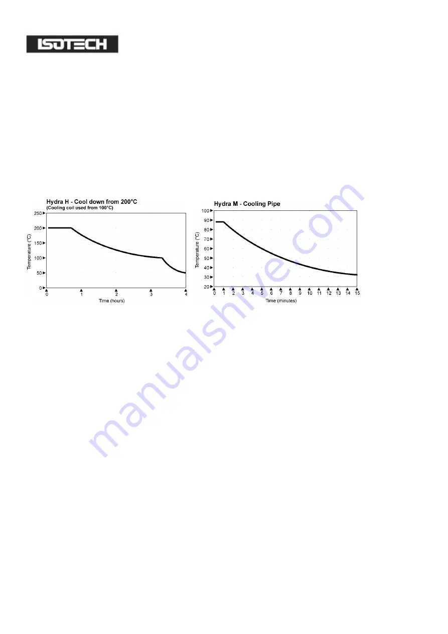 Isotech HYDRA 798 Скачать руководство пользователя страница 21
