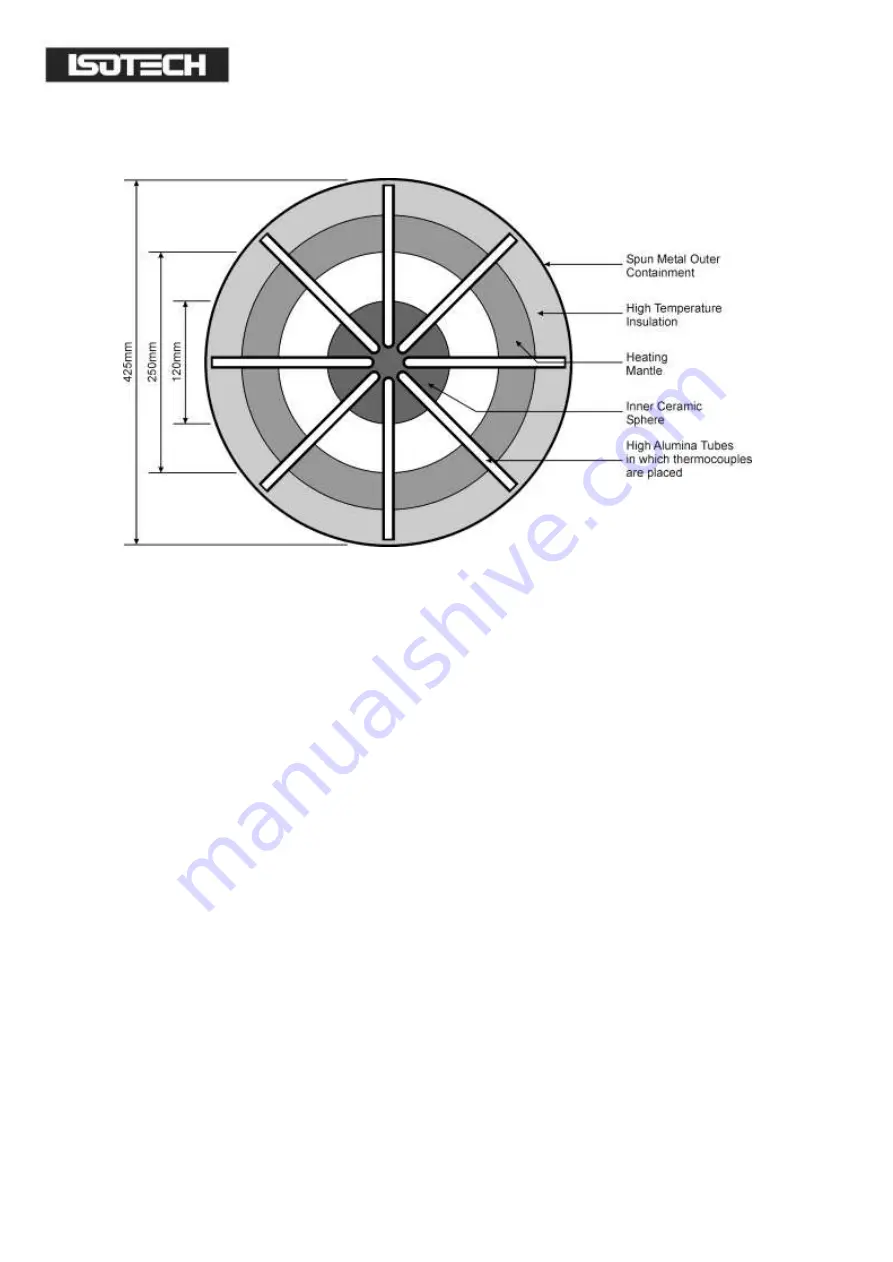 Isotech Saturn 877 User Maintenance Manual/Handbook Download Page 11