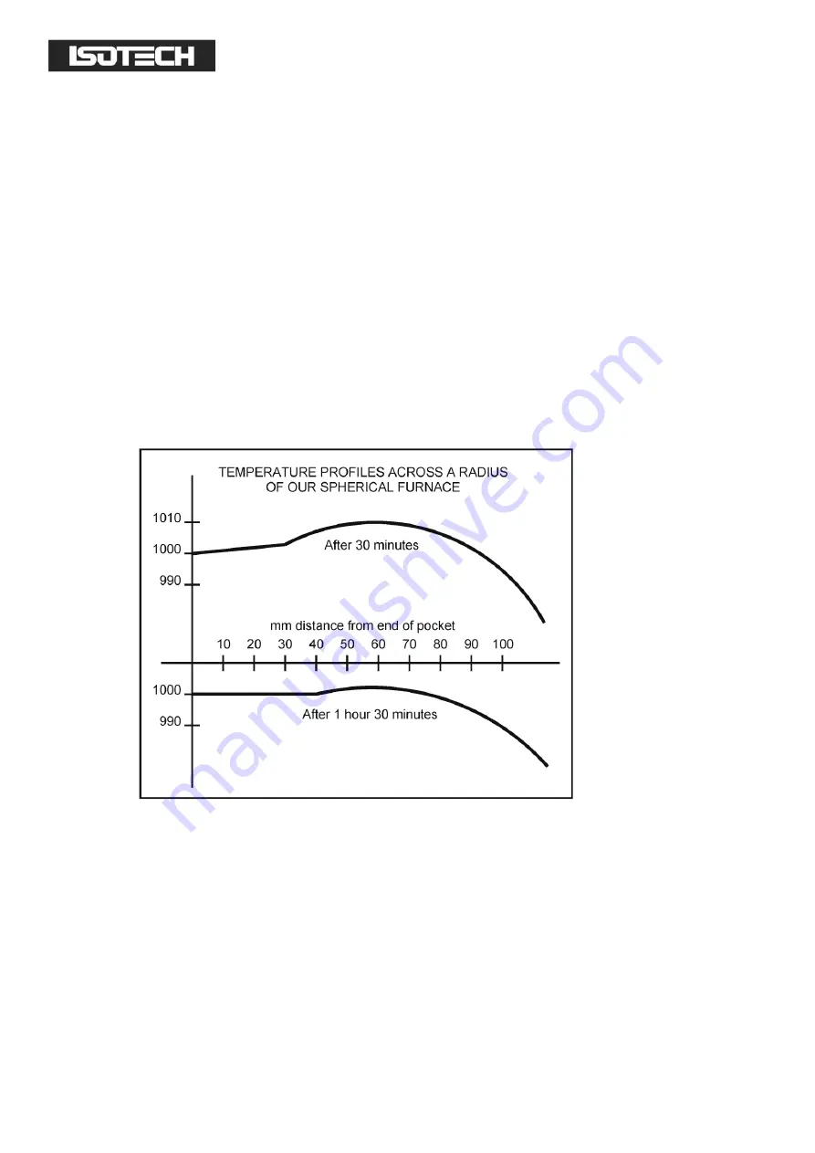 Isotech Saturn 878 User Maintenance Manual/Handbook Download Page 19