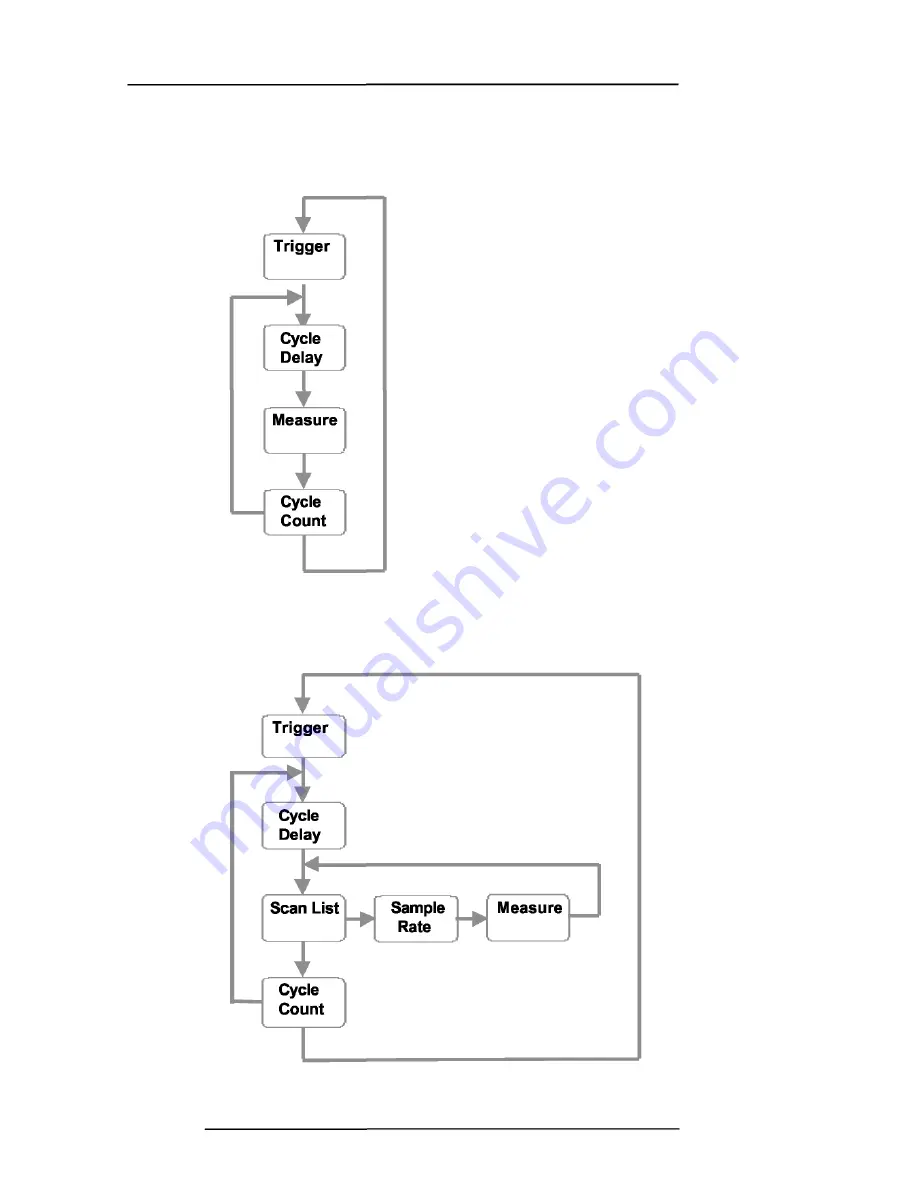 Isotech TTI-7-R Operator'S Handbook Manual Download Page 54