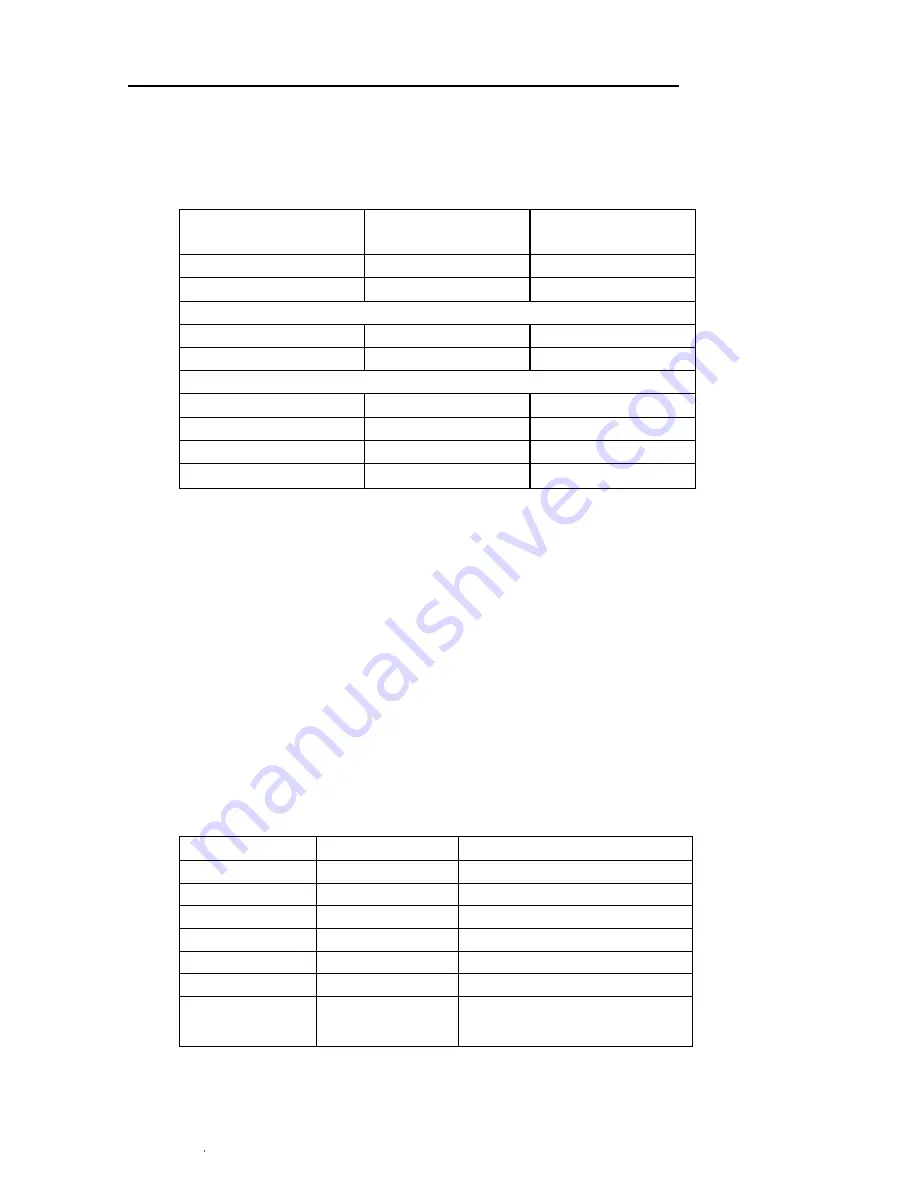 Isotech TTI-7-R Operator'S Handbook Manual Download Page 84