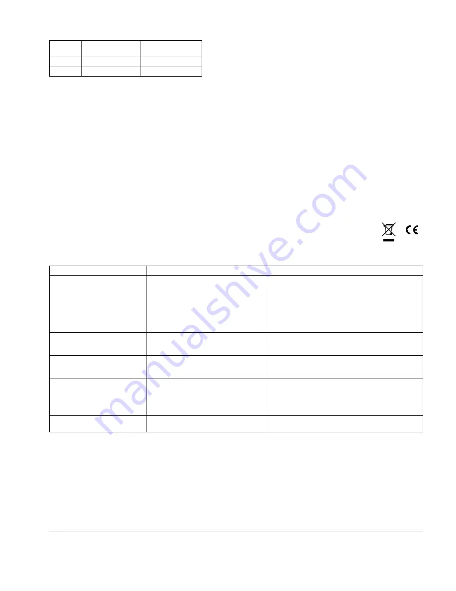 Isotherm CR 195 Скачать руководство пользователя страница 5