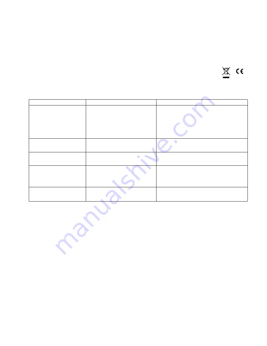 Isotherm CR 200 Installation & Operating Instructions Manual Download Page 5