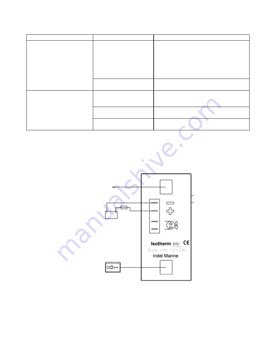 Isotherm Cruise Line Installation And Operating Instructions Manual Download Page 8