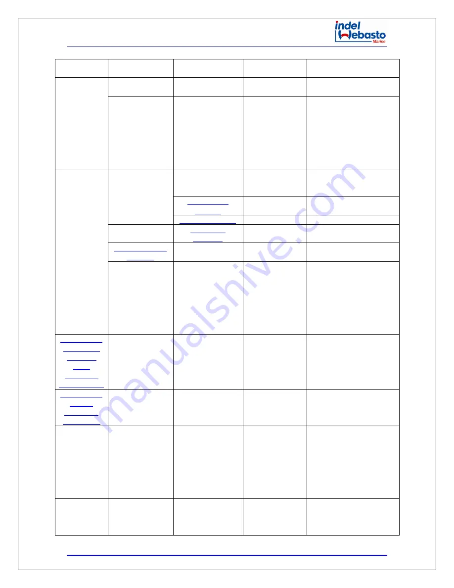 Isotherm ve150 Скачать руководство пользователя страница 11