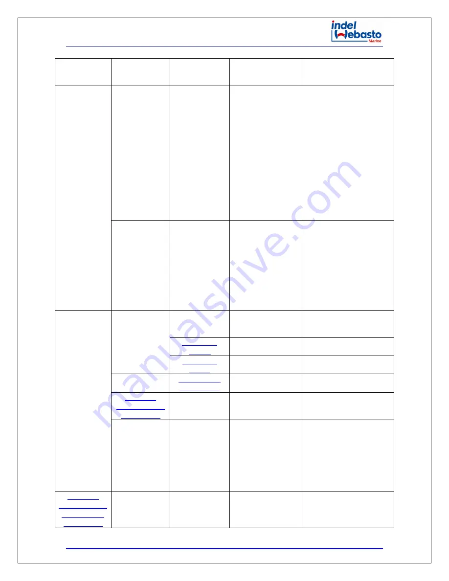 Isotherm ve150 Instruction Manual Download Page 34