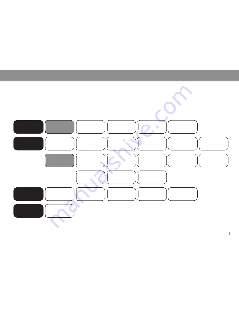 iSport HRM fit User Manual Download Page 3