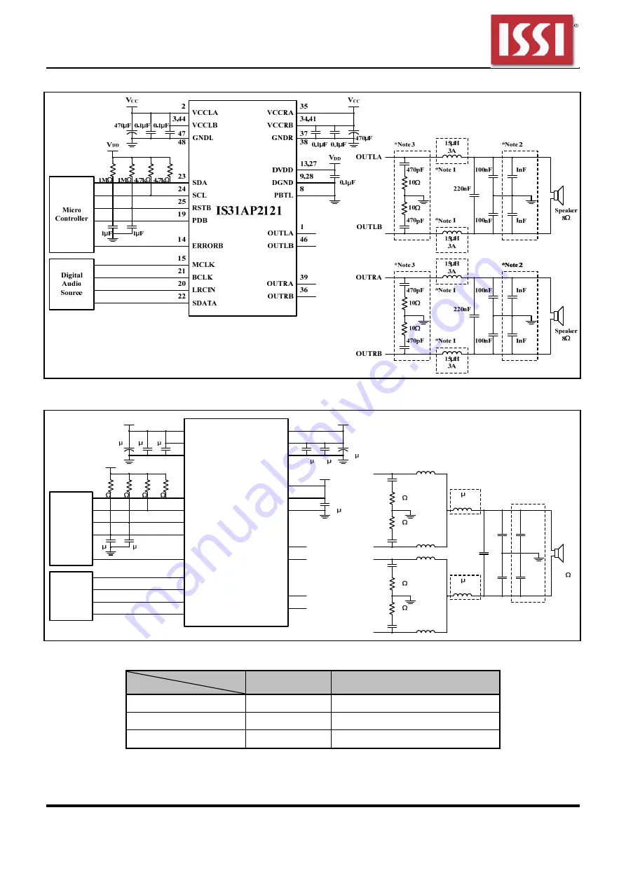 ISSI IS31AP2121 Скачать руководство пользователя страница 2