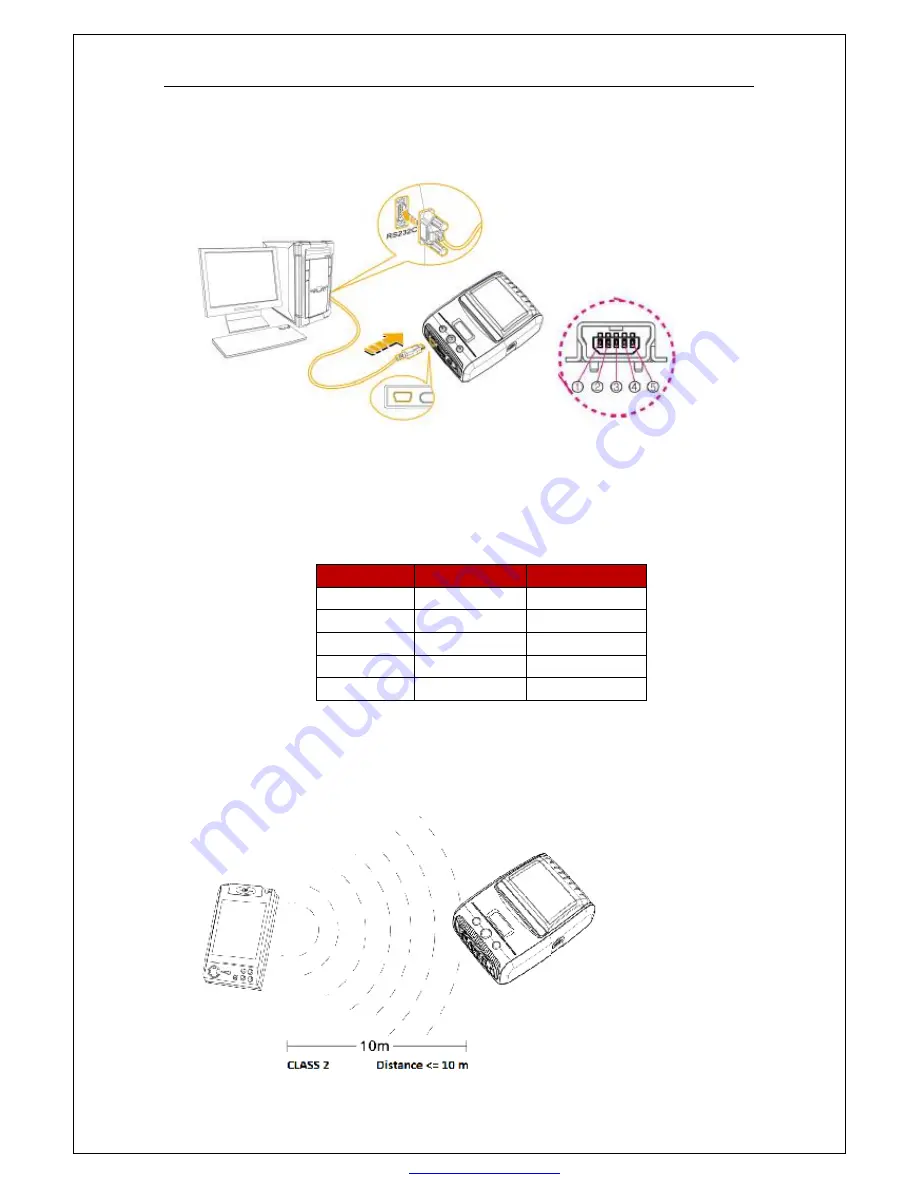 Issyzone POS IMP015 User Manual Download Page 17