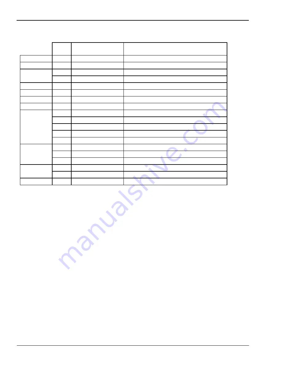 IST 18.BF200D Manual Download Page 12