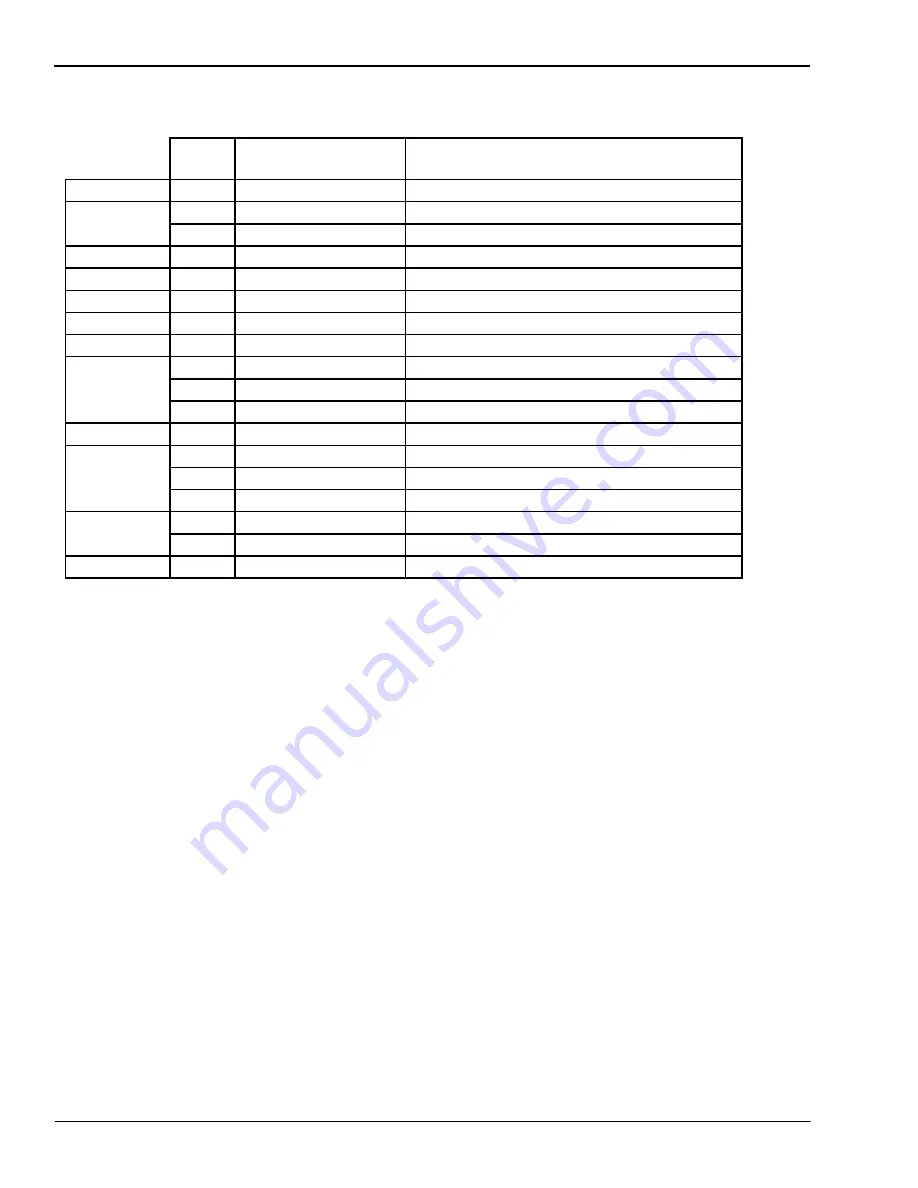 IST 18.BF200D Manual Download Page 14