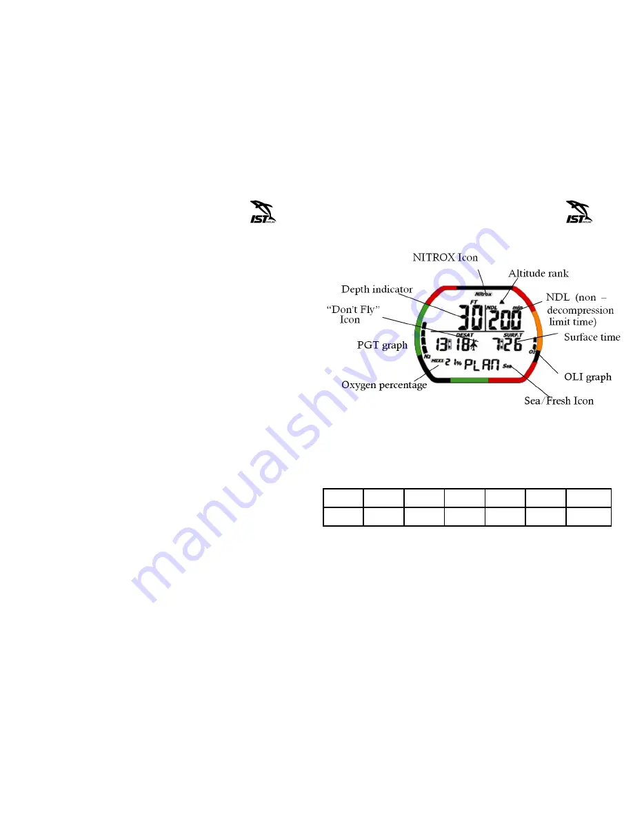 IST GP-3000 DATA+ User Manual Download Page 6