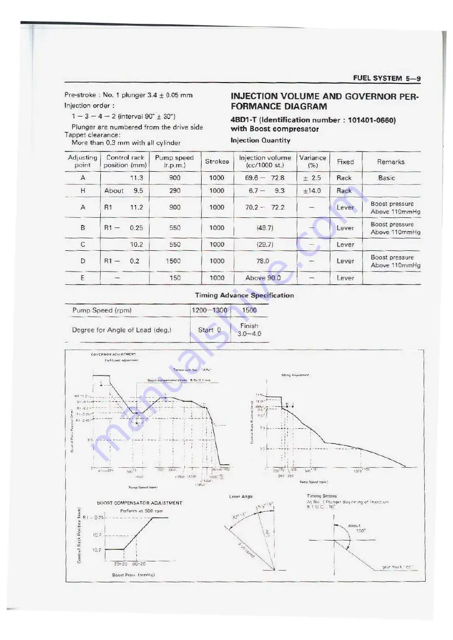 Isuzu 4BD1 Workshop Manual Download Page 101