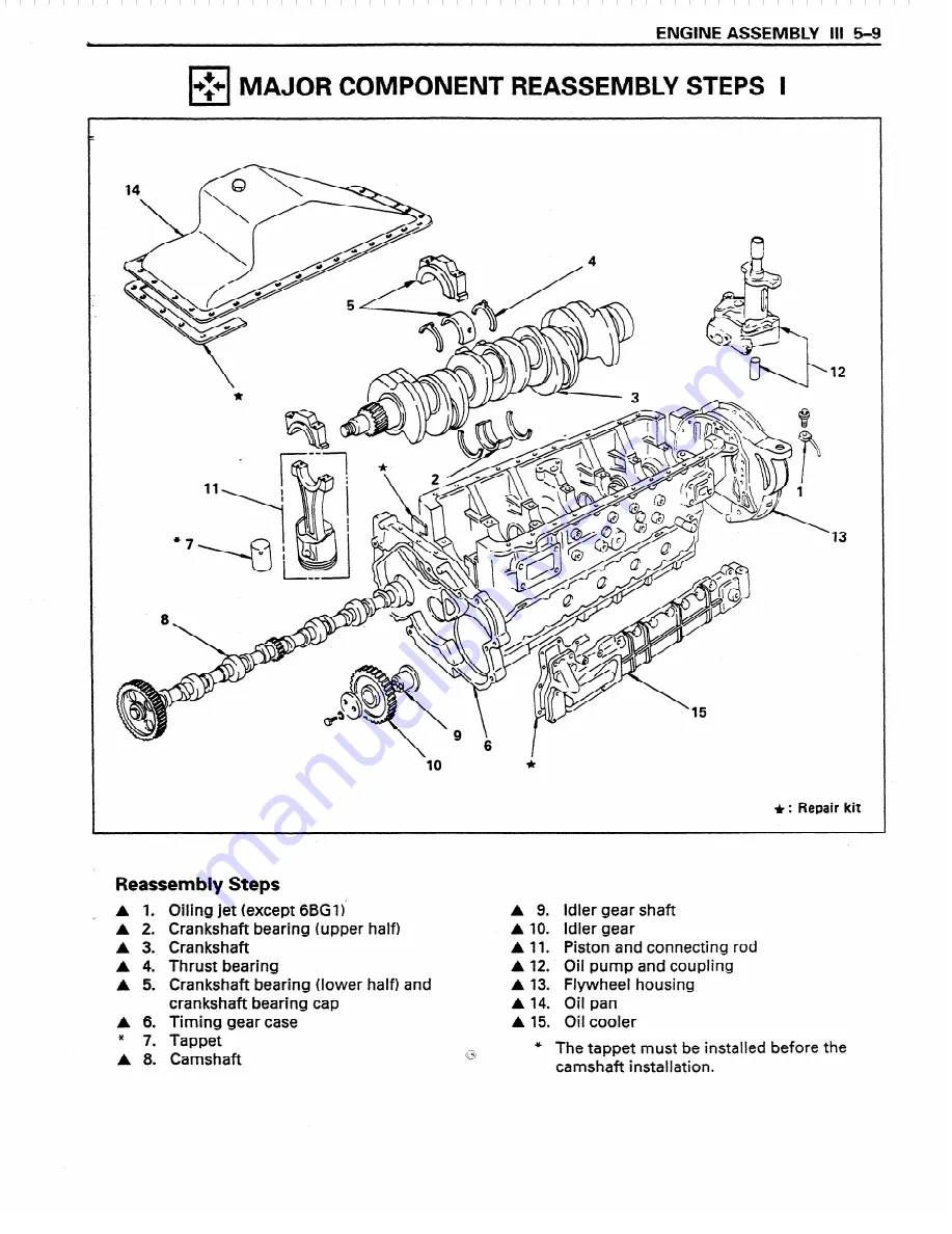 Isuzu A-4BG1 Скачать руководство пользователя страница 101