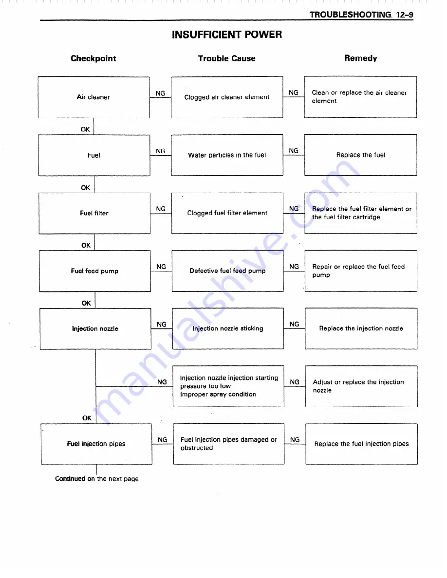 Isuzu A-4BG1 Workshop Manual Download Page 177