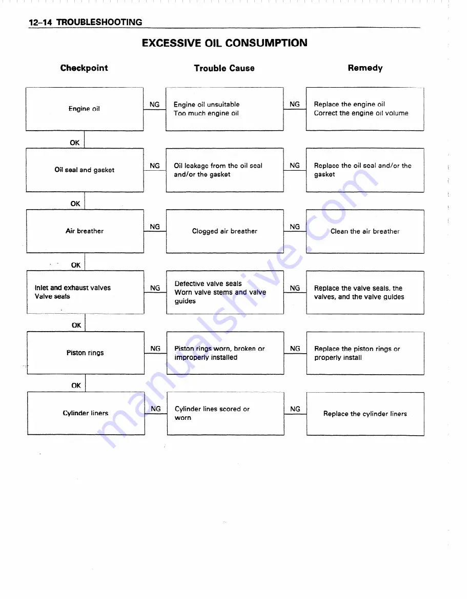 Isuzu A-4BG1 Workshop Manual Download Page 182