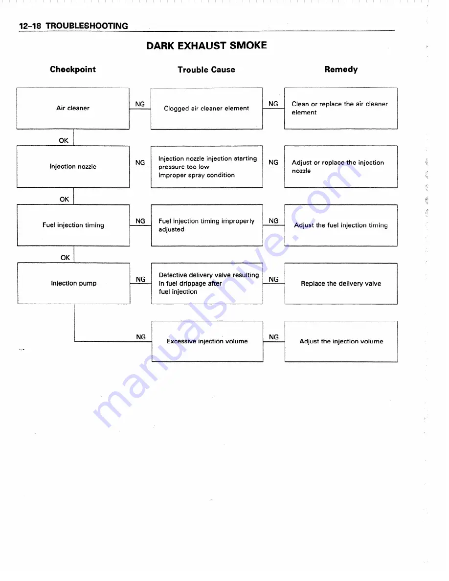 Isuzu A-4BG1 Workshop Manual Download Page 186