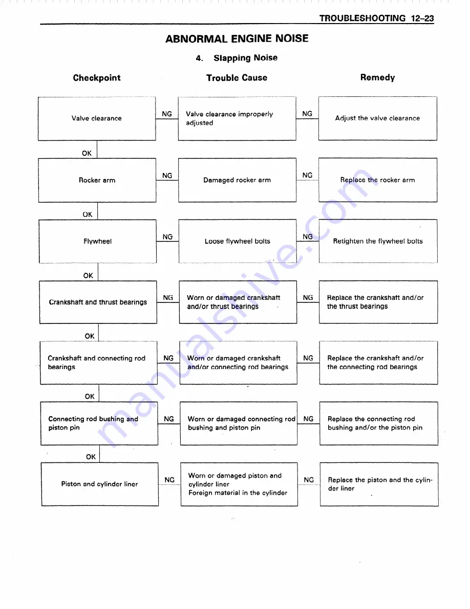 Isuzu A-4BG1 Workshop Manual Download Page 191