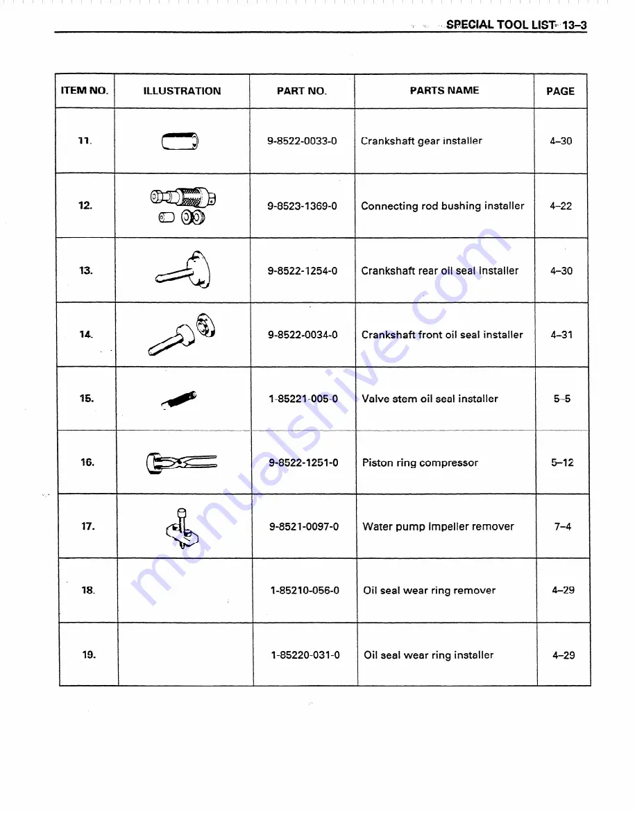 Isuzu A-4BG1 Workshop Manual Download Page 195