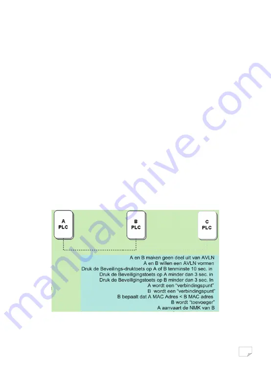 IT Works CPL500W User Manual Download Page 101