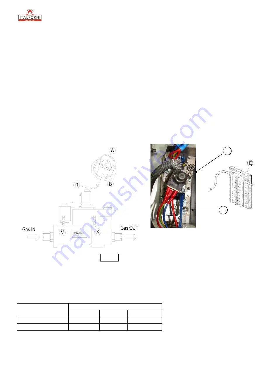 Italforni TS Gas Instructions For Use And Maintenance Manual Download Page 12