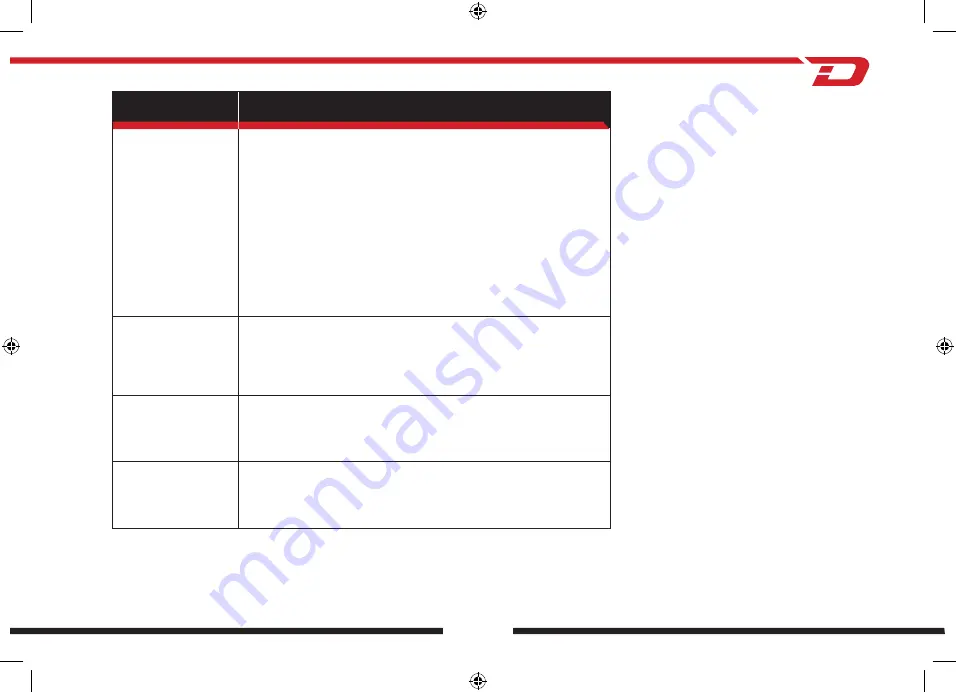 Italjet DRAGSTER 125 Use And Maintenance Manual Download Page 193