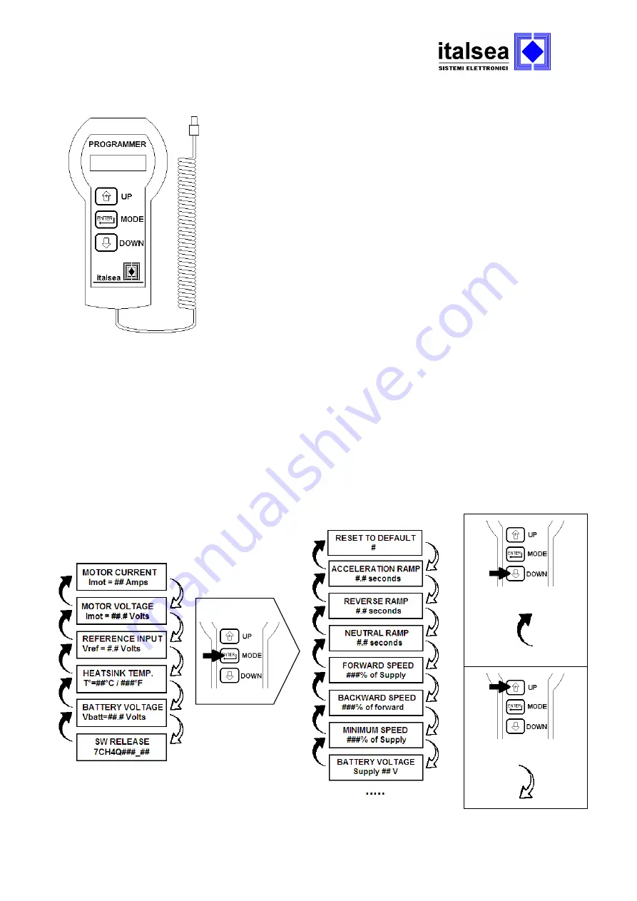 Italsea 7CH4Q107 User Manual Download Page 9