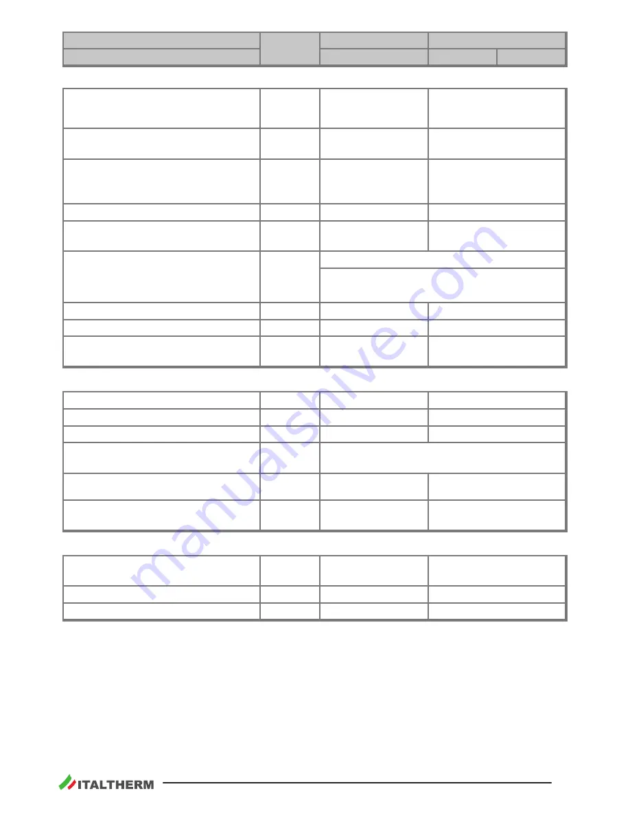 Italtherm 18 K Instruction Download Page 53