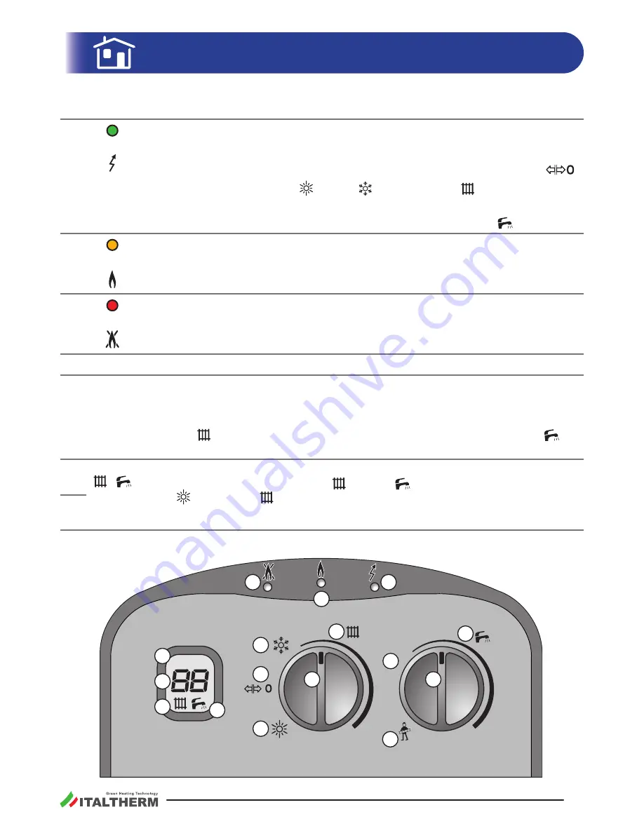 Italtherm CITY BASIC Скачать руководство пользователя страница 7