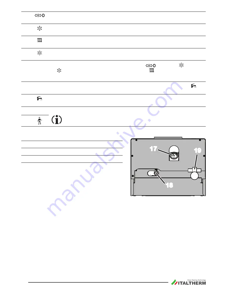 Italtherm CITY BASIC Instruction Handbook Manual Download Page 8