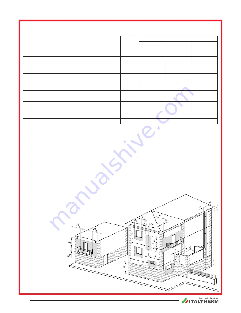 Italtherm CITY BASIC Instruction Handbook Manual Download Page 20