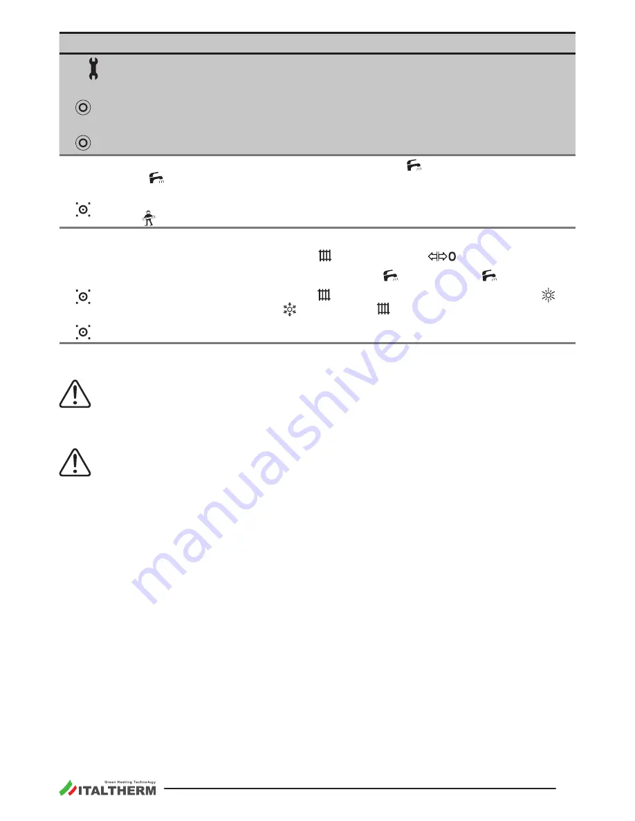 Italtherm CITY BASIC Instruction Handbook Manual Download Page 33