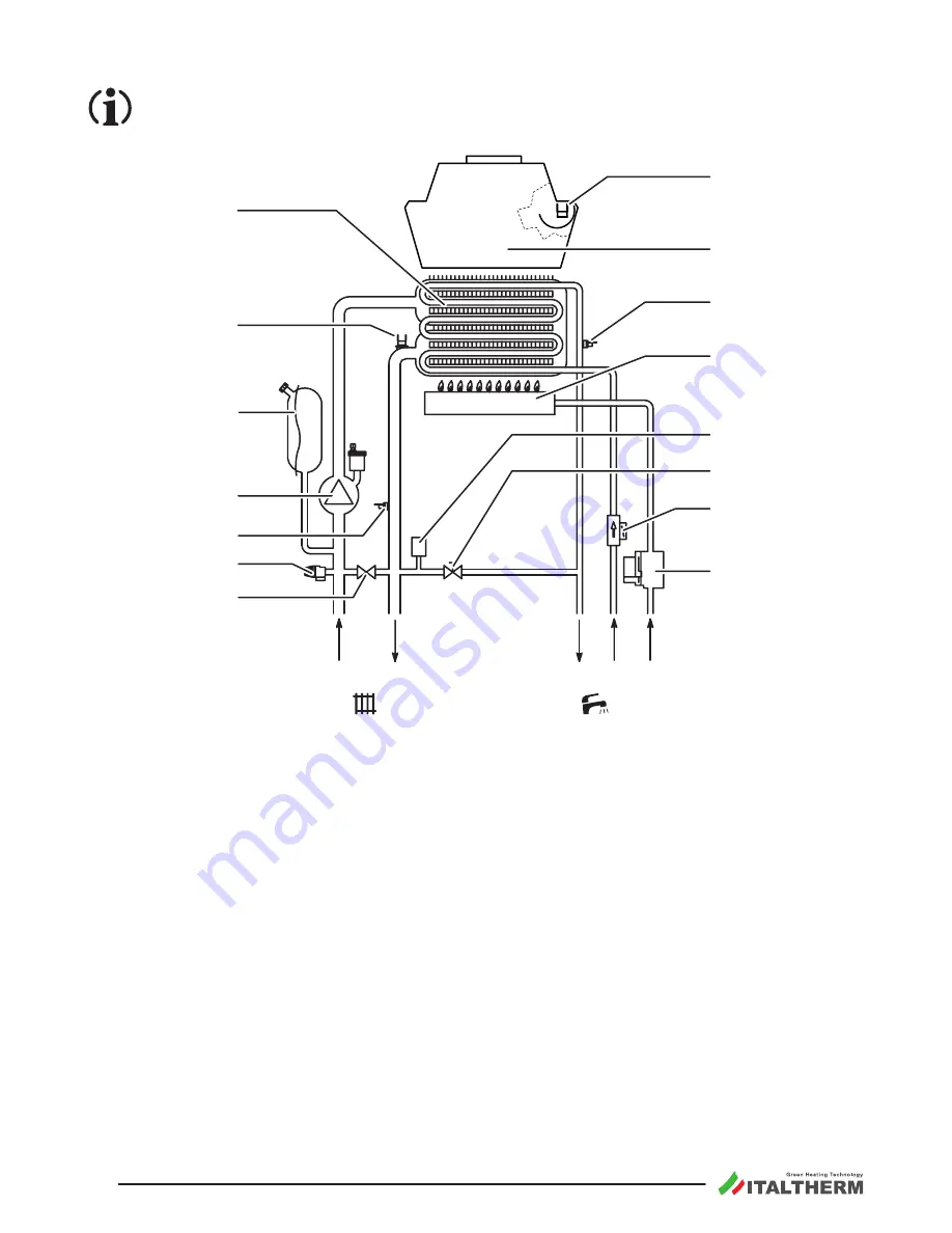 Italtherm CITY BASIC Instruction Handbook Manual Download Page 38