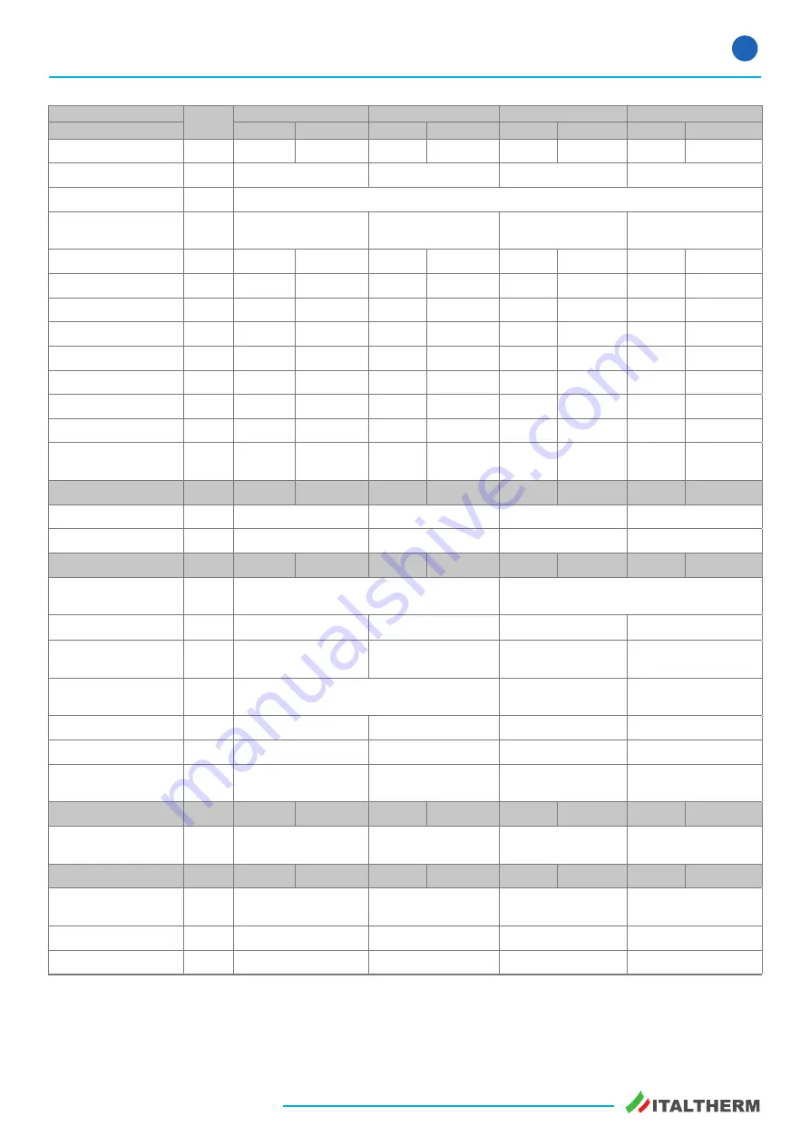 Italtherm CITY CLASS 20 F Service Manual Download Page 30