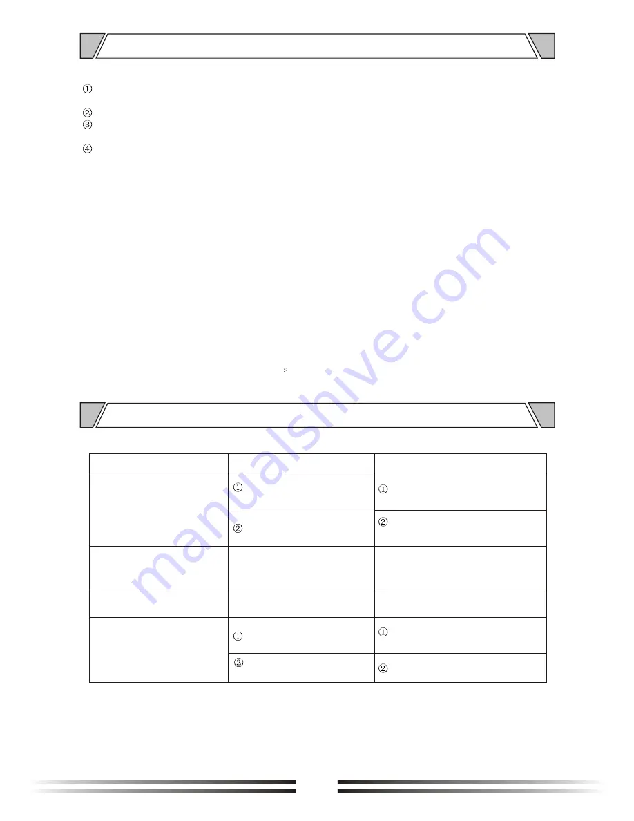 ITC T-1D120R Operation Manual Download Page 17