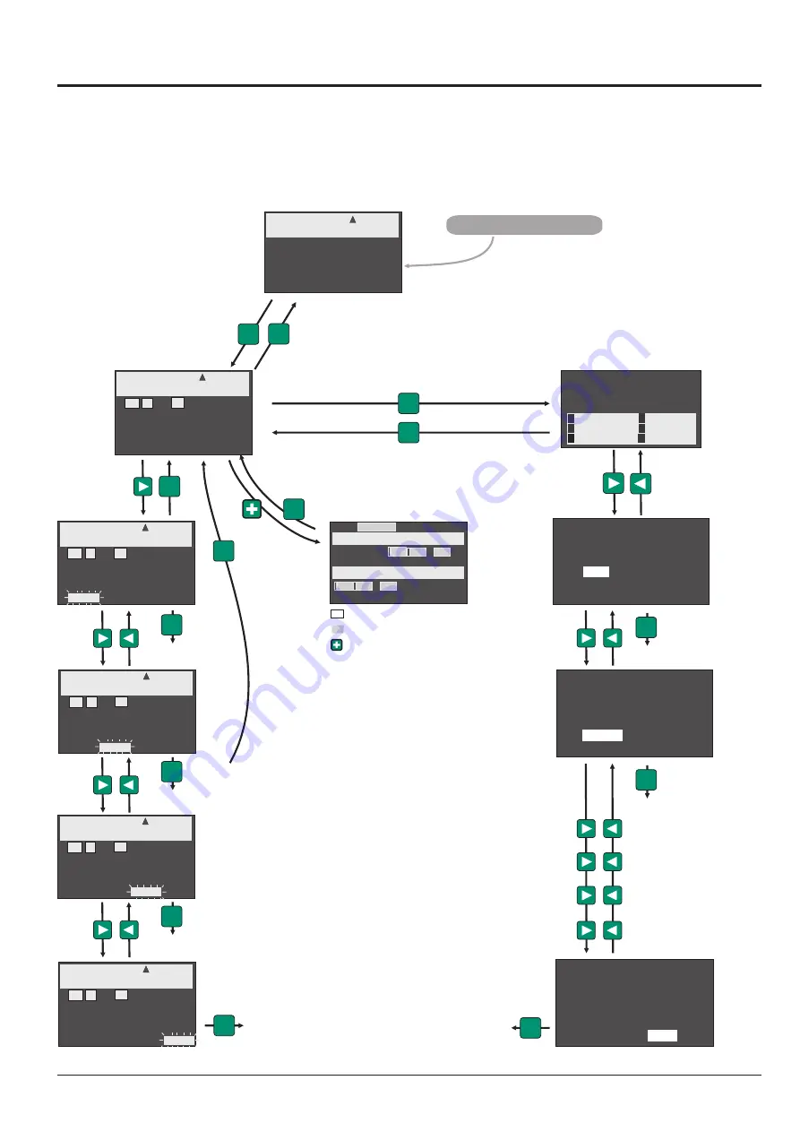 ITC VISIONS 3000 User Manual Download Page 5