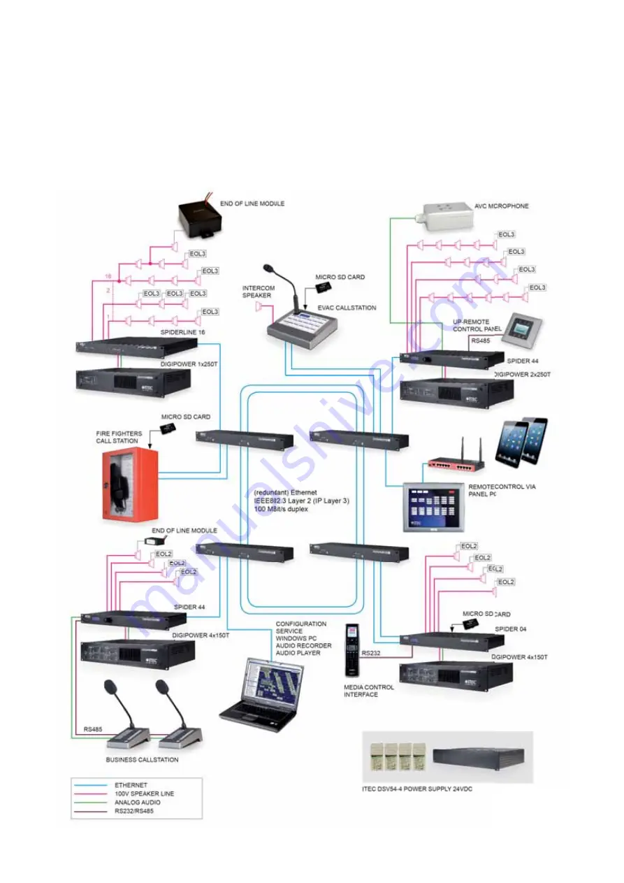 Itec ITECNET SPIDER 04/03 Manual Download Page 4