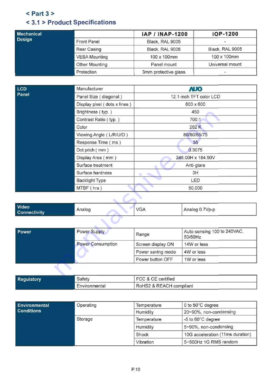 iTech Company iAP-1200 User Manual Download Page 14